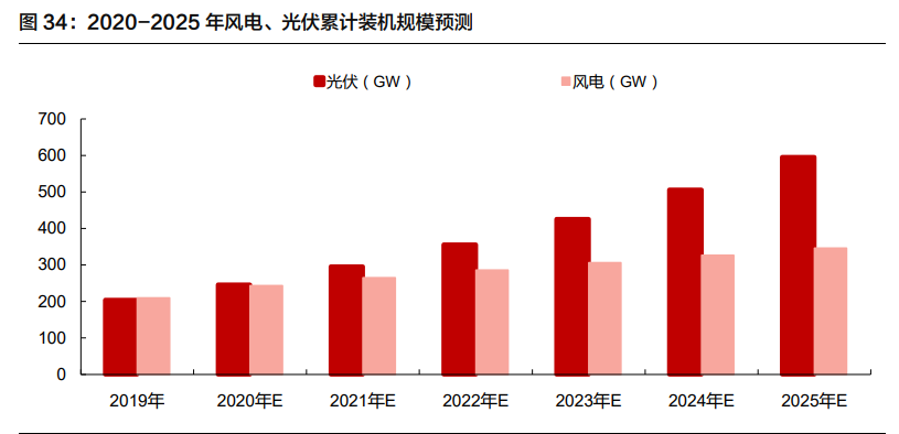 锂电储能行业深度报告：行业格局初显，龙头迎来新机遇
