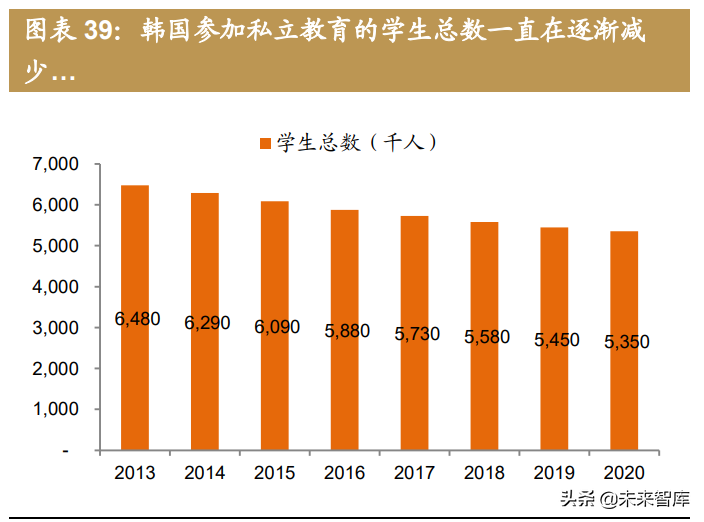 人口結(jié)構(gòu)轉(zhuǎn)變帶來機(jī)遇和挑戰(zhàn)：從第七次人口普查結(jié)果審視投資方向