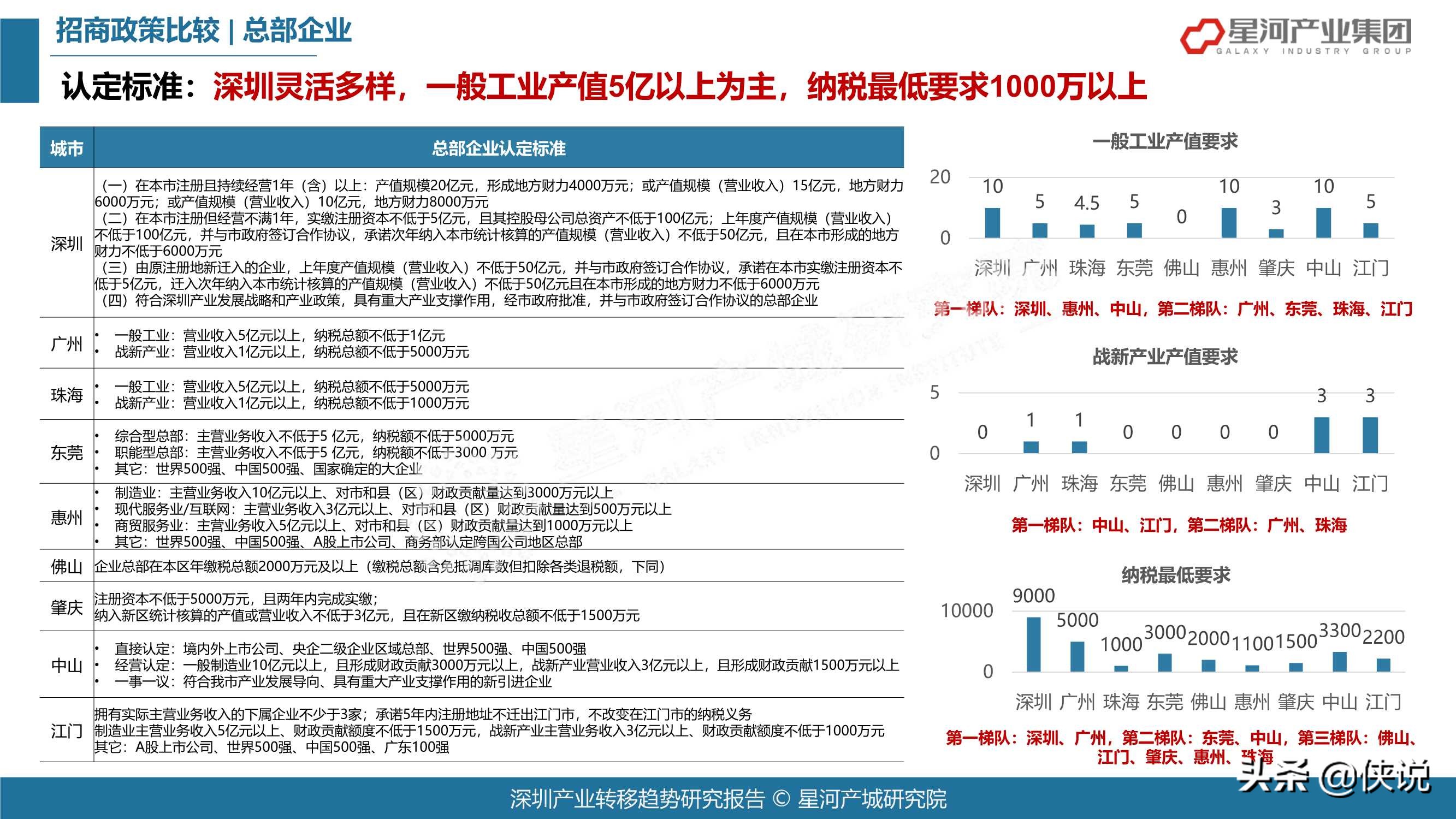 78页2021深圳产业转移趋势研究报告（大湾区）