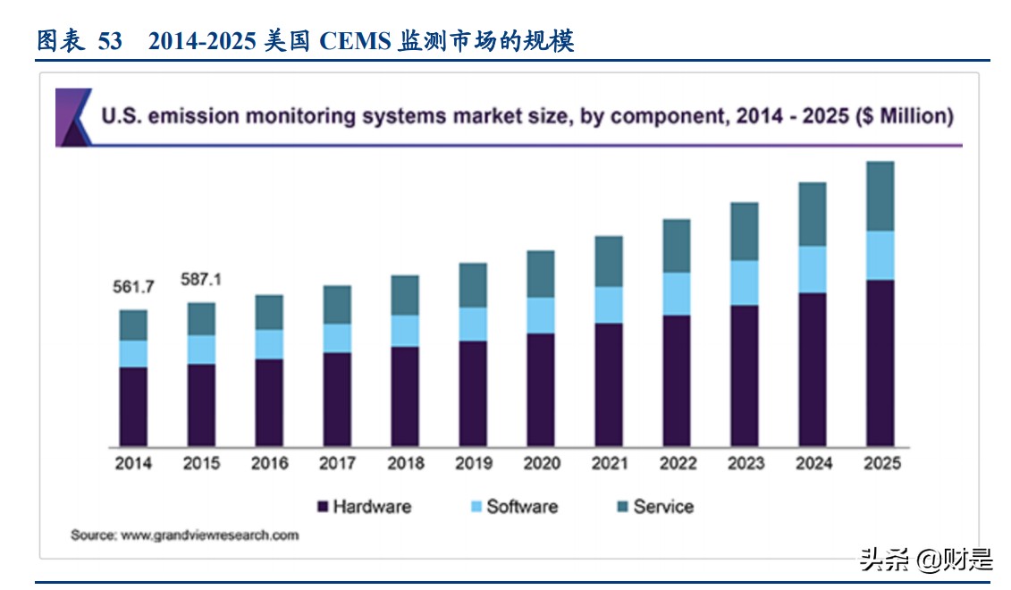 碳中和专题报告：碳定价机制回顾及碳交易市场机会挖掘