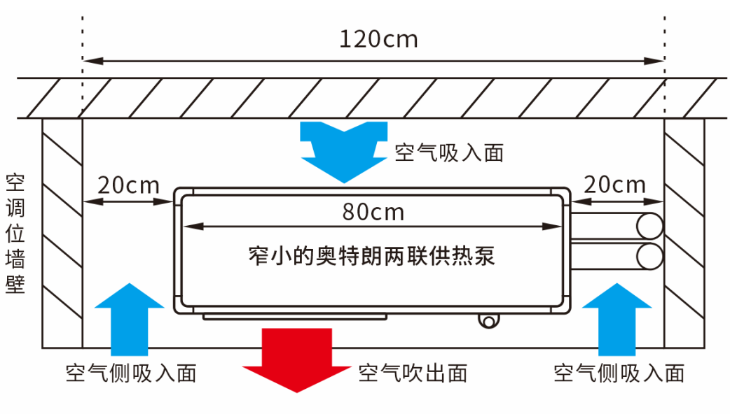 奧特朗水機空調，引領水系統空調地暖兩聯供節能新標桿