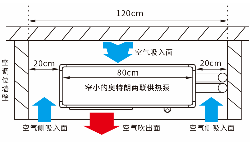 奥特朗水机空调，引领水系统空调地暖两联供节能新标杆