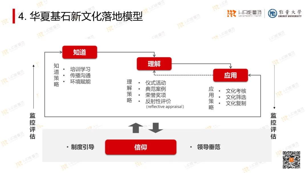 OD常用工具模型大盘点.ppt