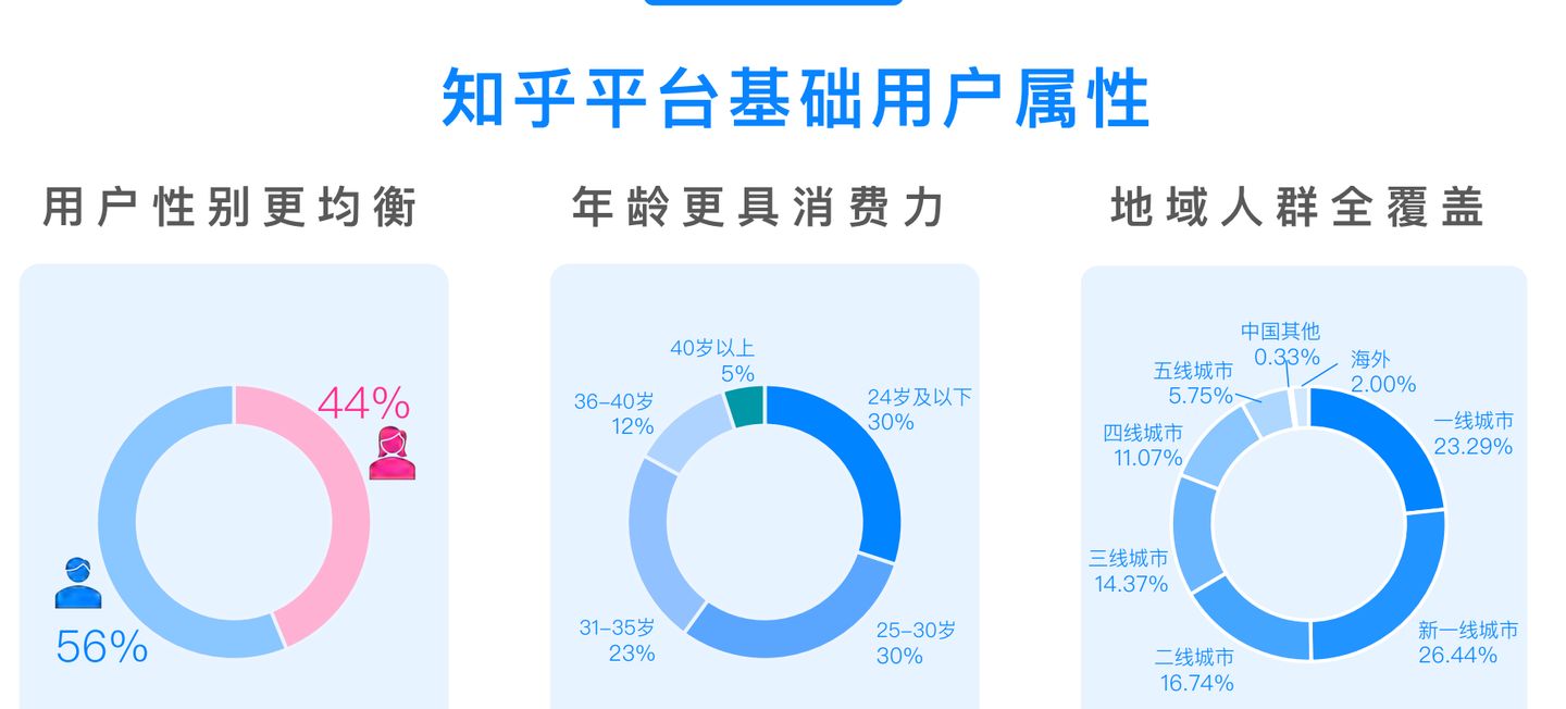 高质量引流的方法有哪些？我学会了