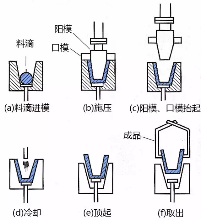 三星推出Galaxy Z Fold2：UTG超薄材料加身 屏幕更强更耐高温