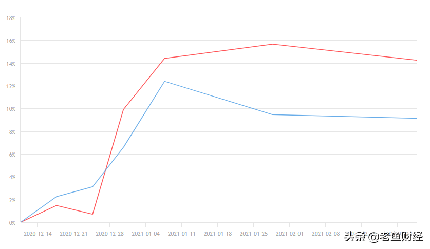 曾说4300点才是起点，民间股神林园突然减仓了？