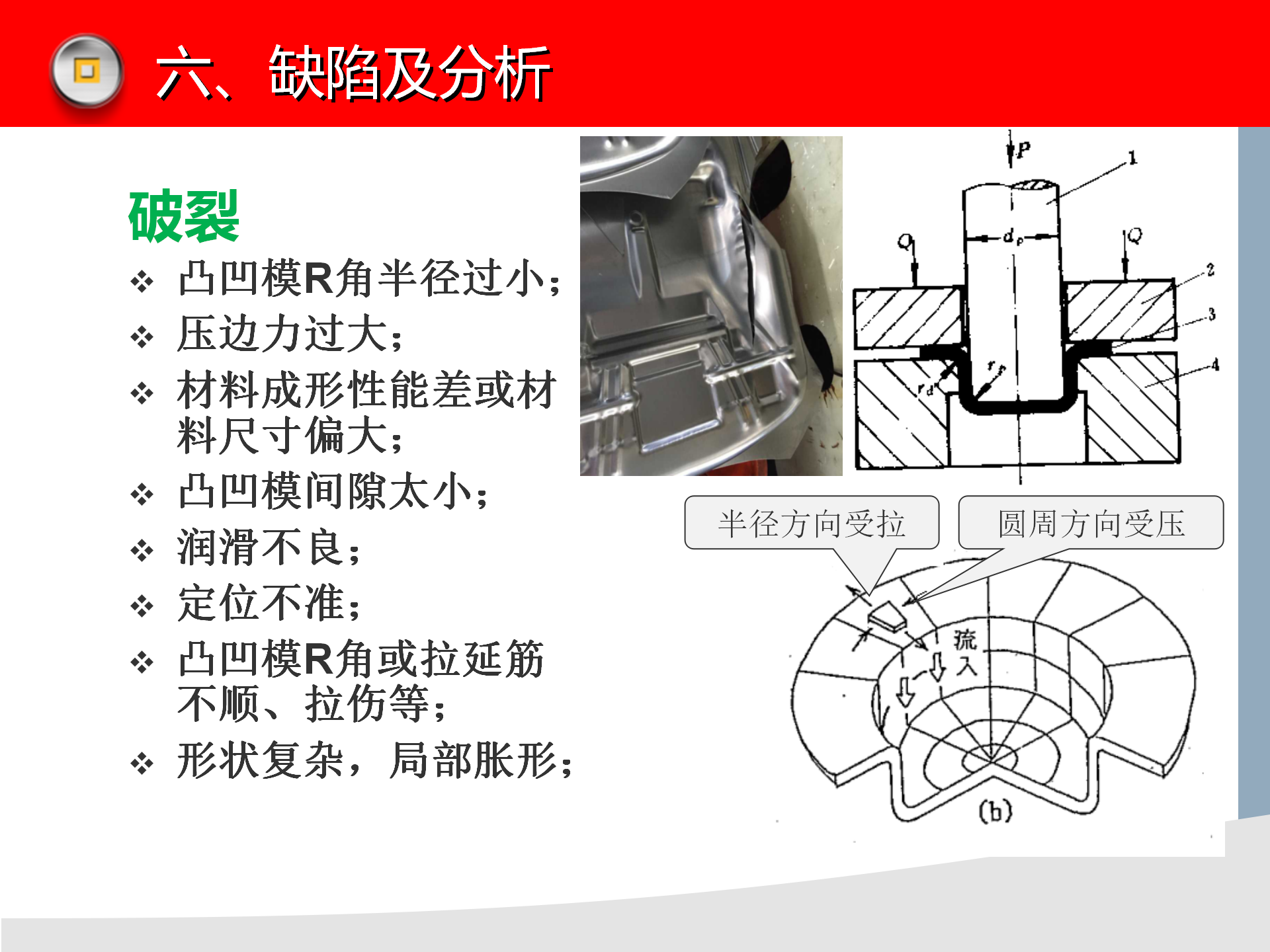 冲压模具知识讲解，冲压设备介绍，冲压工艺缺陷分析