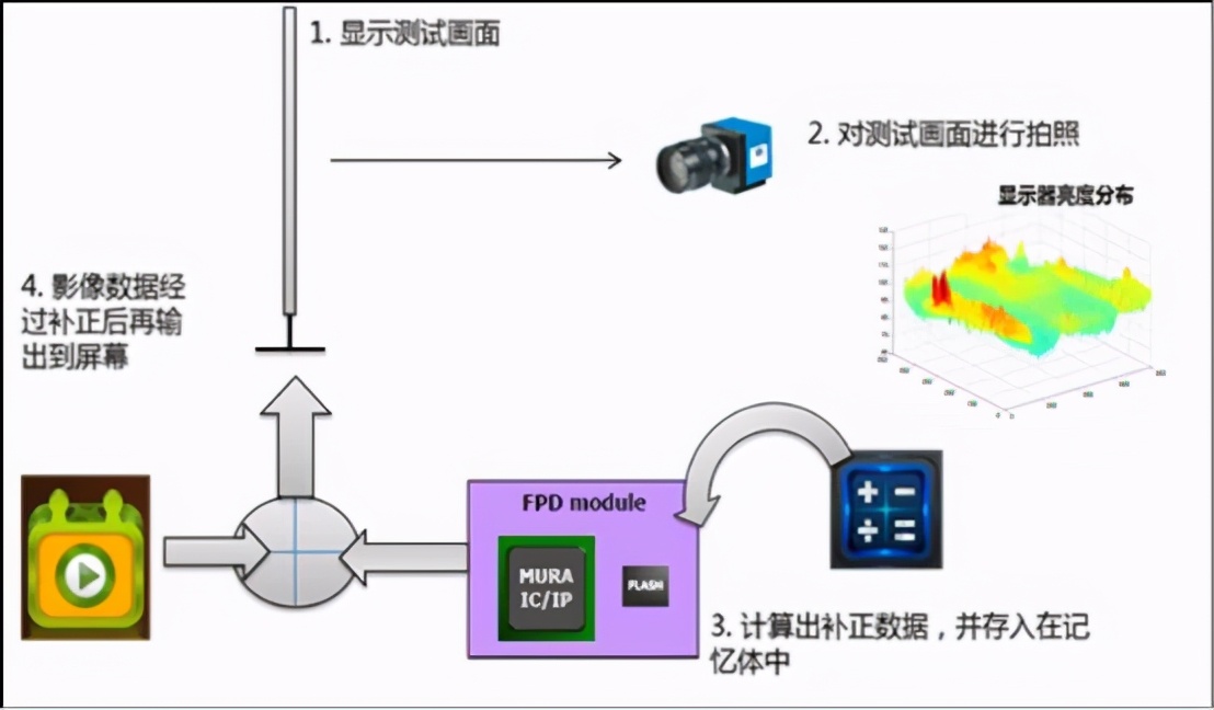 小中見大，TCL Mini LED技術(shù)淺析