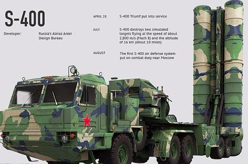 S-400防空系统或将部署在福建，台战机起飞即面临被击落危险