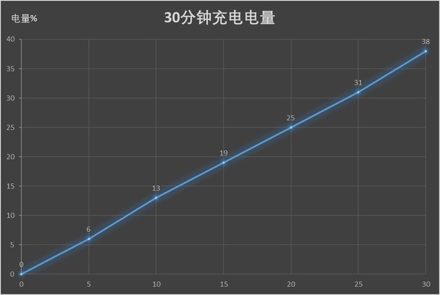 中興天機(jī)Axon 10 Pro全面評(píng)測(cè)，竟有如此多的意外之喜