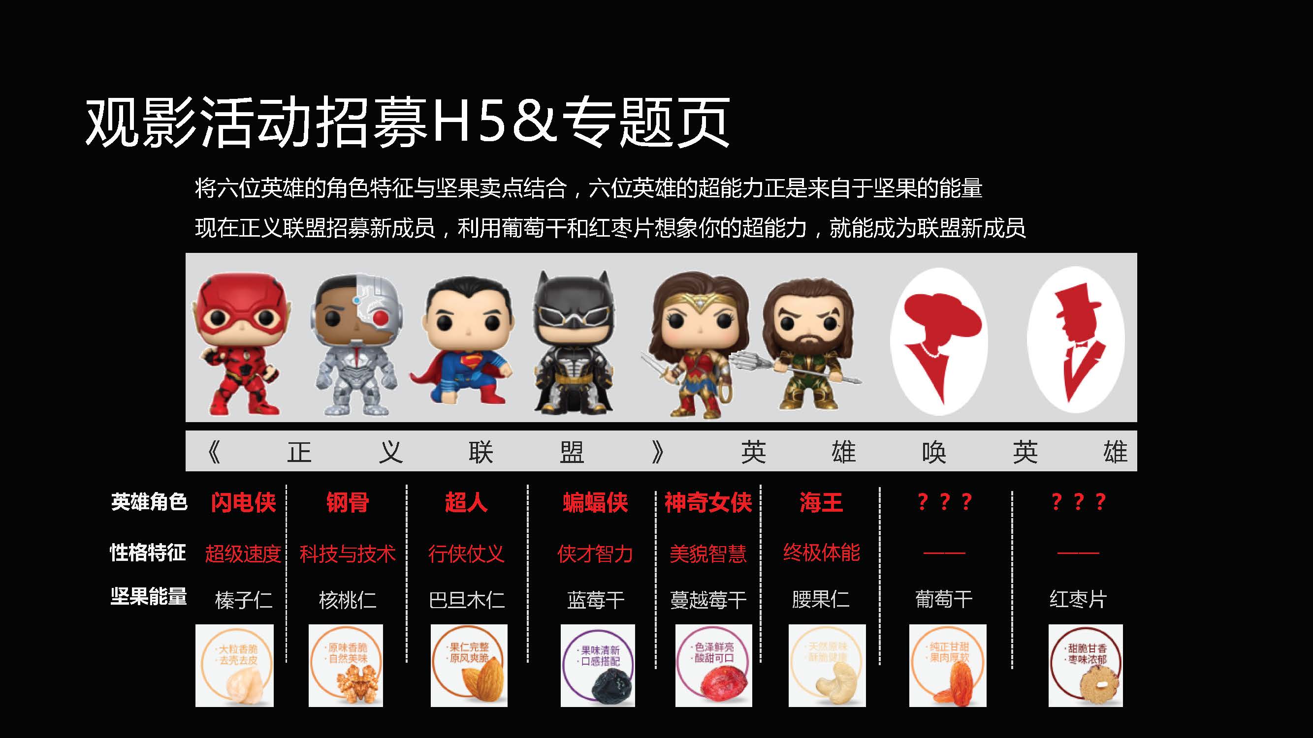 “洽洽”每日坚果整合营销方案-第四餐让生活还原 让吃变得更精致