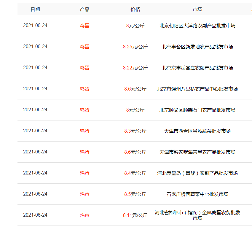 蛋价跌入冰点，金刚虾大跌7元，牛蛙禁养来袭，养殖业一片哀嚎