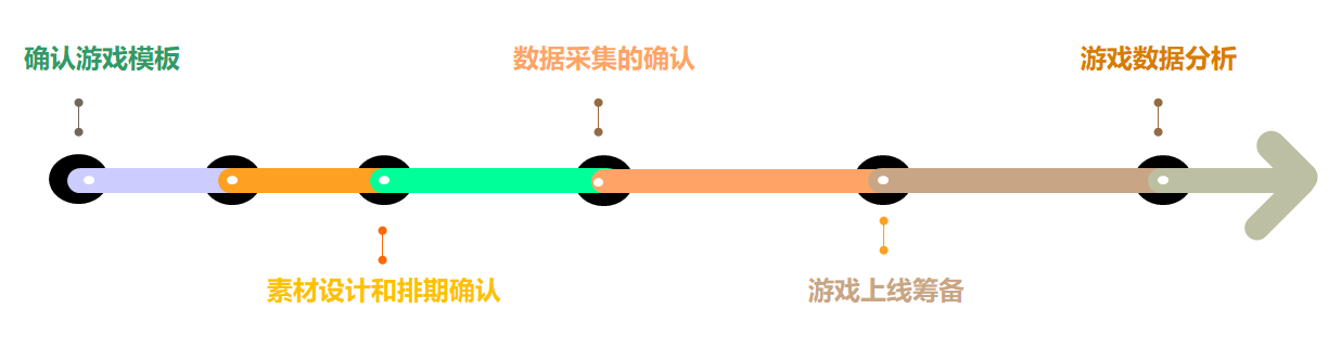 如何做好H5游戏营销？H5游戏推广之粉丝维护篇