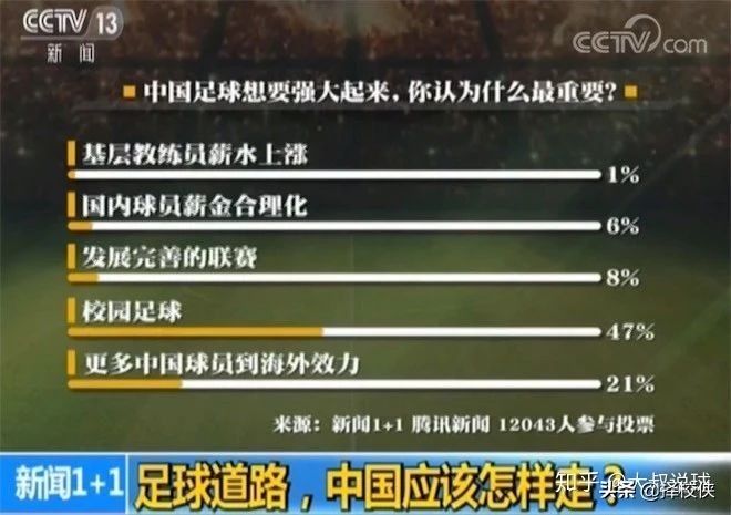 以前中国足球9连冠被称中国铁军称霸亚洲，为什么现在却那么弱？
