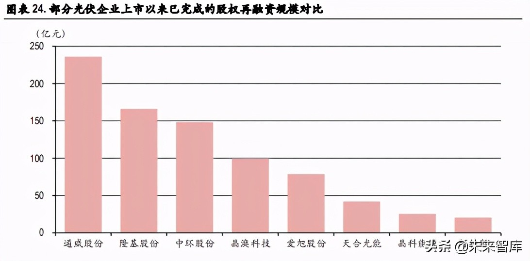 光伏组件产业研究报告：优化的竞争格局，低估的品牌价值