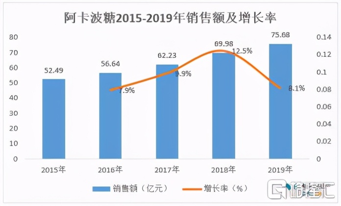 华领医药(02552.HK)：十年创新路，花开终有时