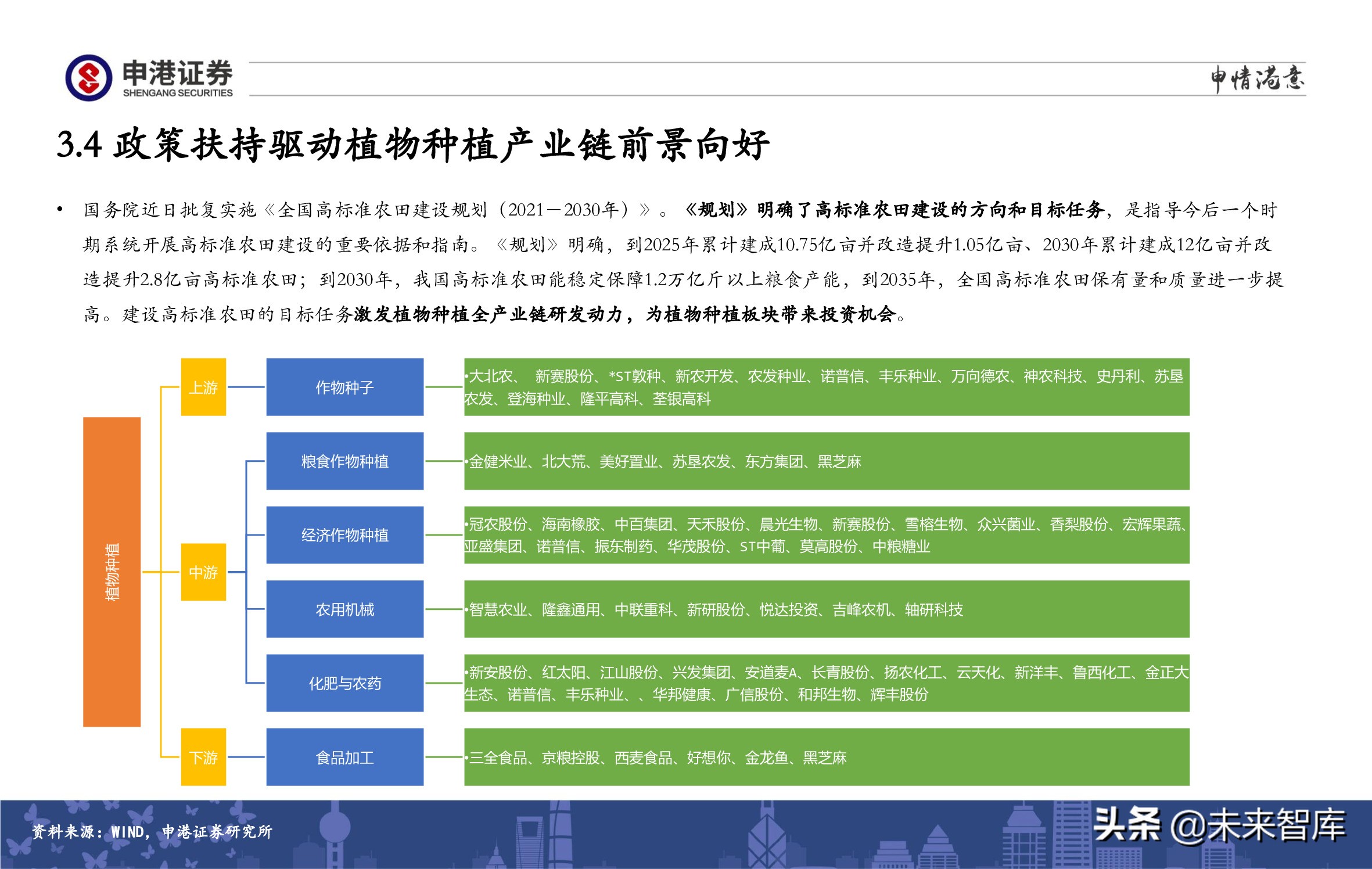 A股策略展望：军工、半导体、农林牧渔、医药生物赛道蓄势待发
