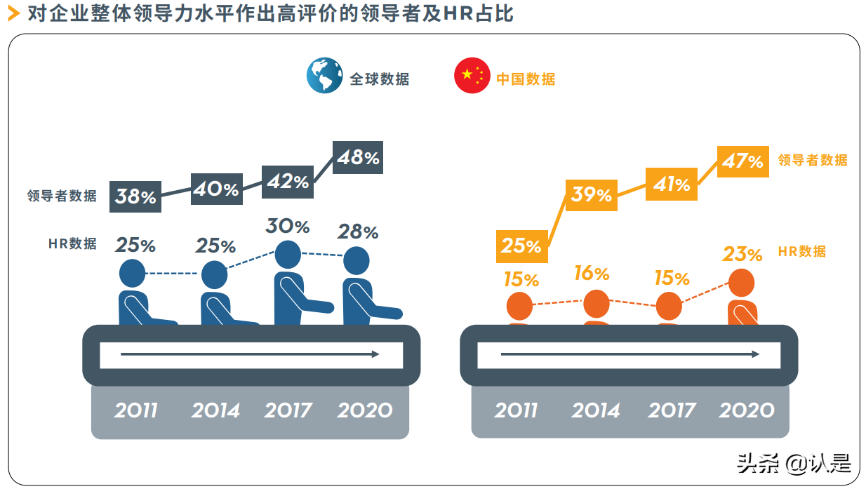 2021全球领导力展望中国报告
