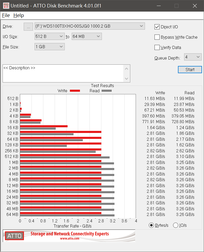 玩游戏用不上高速盘？WD_BLACK SN750游戏黑盘评测