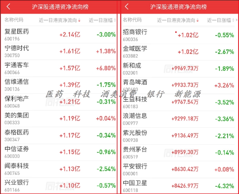 ☆攻城狮的星期六日记☆ No.1