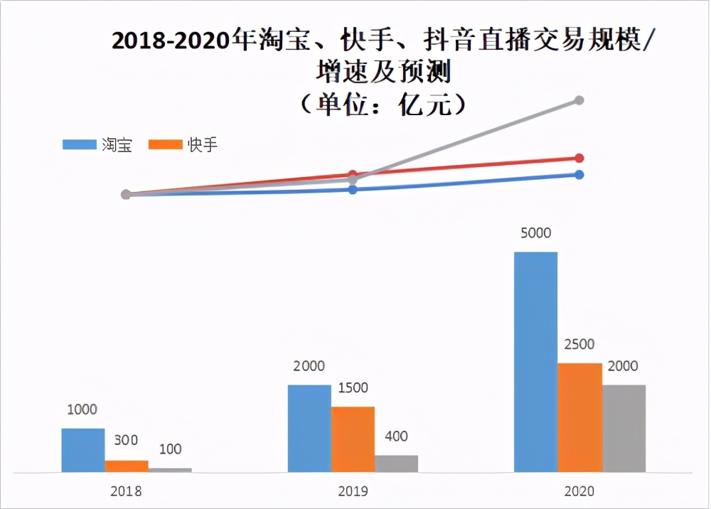 新居网MCN双12家装直播破千万启示录