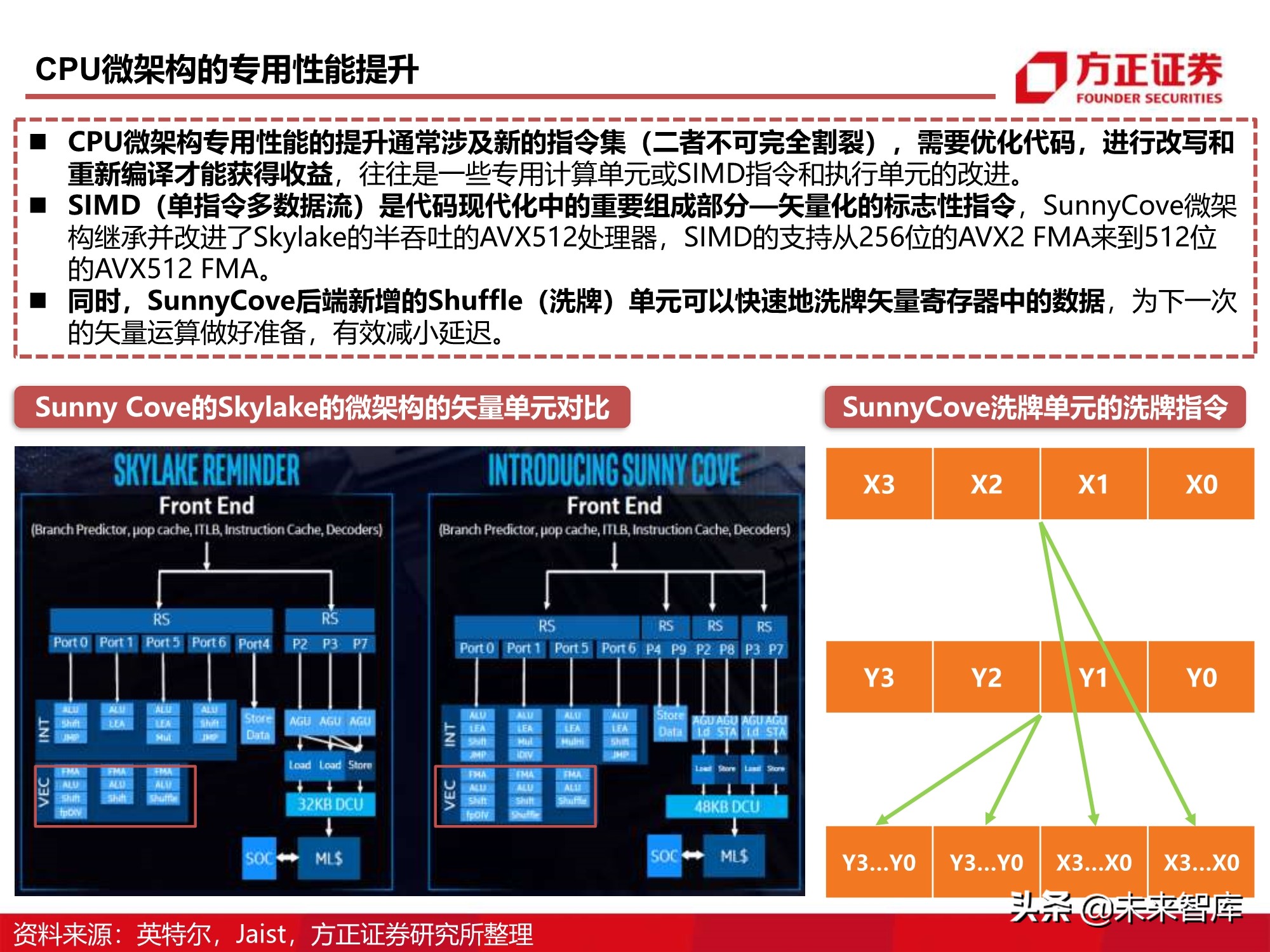 芯片行业110页深度报告：CPU研究框架