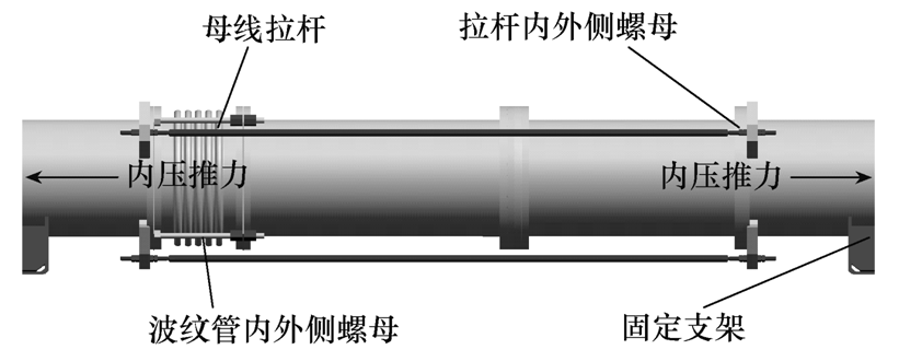 单式轴向型波纹管在126kV气体绝缘封闭开关设备母线中的应用