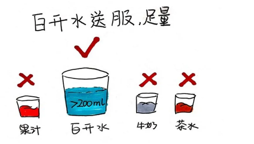 晨服直立多饮水,吃完溜达半小时——阿仑膦酸钠正确服用姿势
