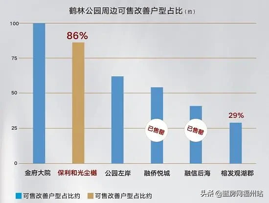 暴击！2020地价「王座」易主？主城价值也正在平移