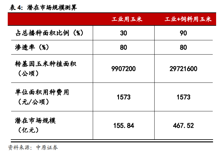 种业深度报告：生物育种十年磨一剑，喜迎政策春风
