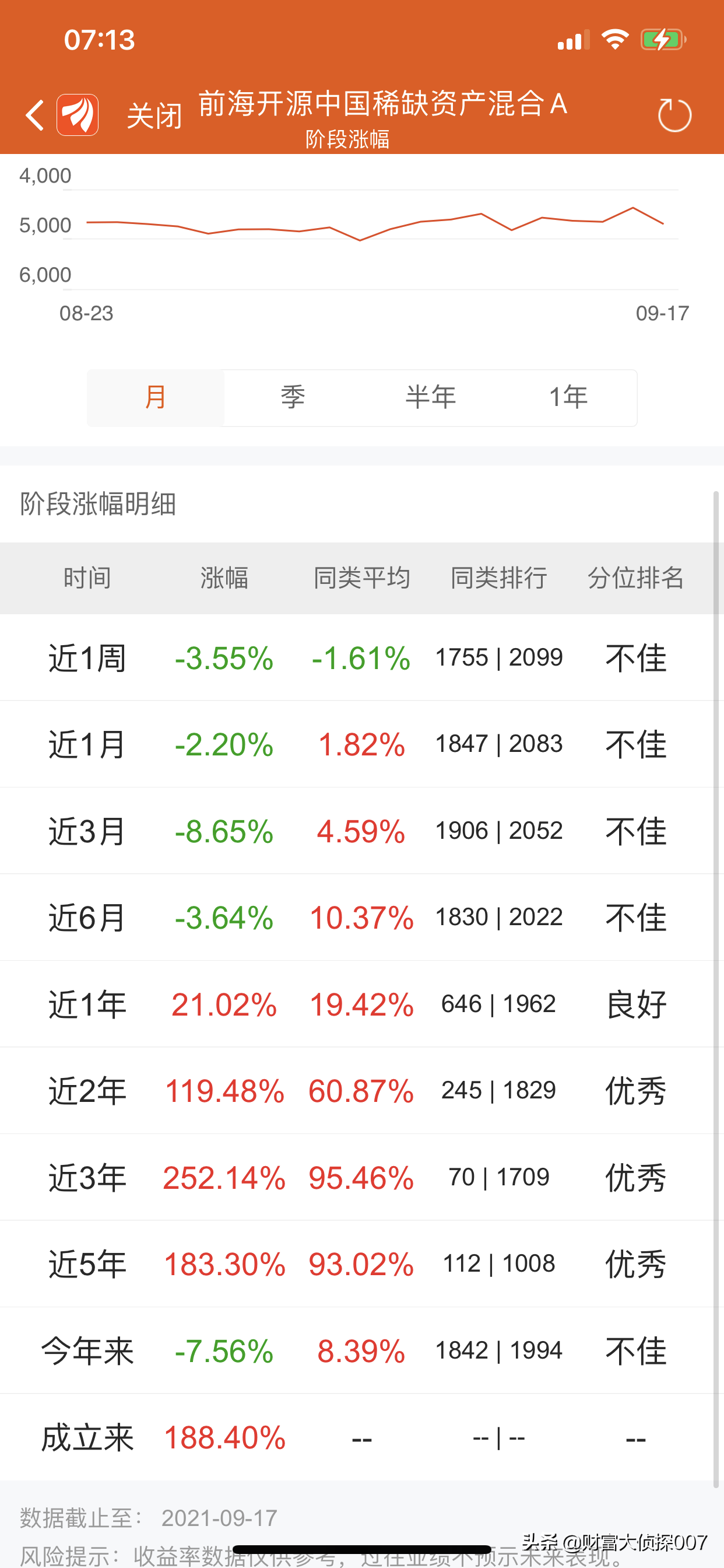 工银瑞信赵蓓太强了！医药基金暴涨！但可转债基金大跌
