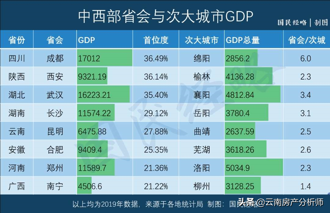 15 个 新一线 城市 房价 与城市 首位度 的关系汇总