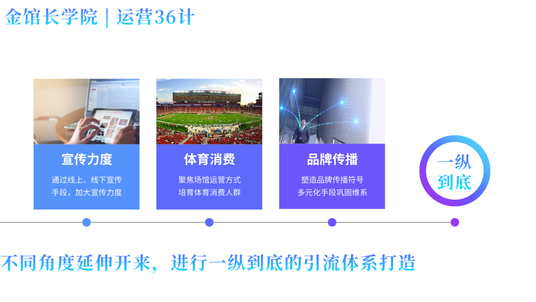 运营36计 | 体育场馆如何引流，这里有可以复制的3个步骤