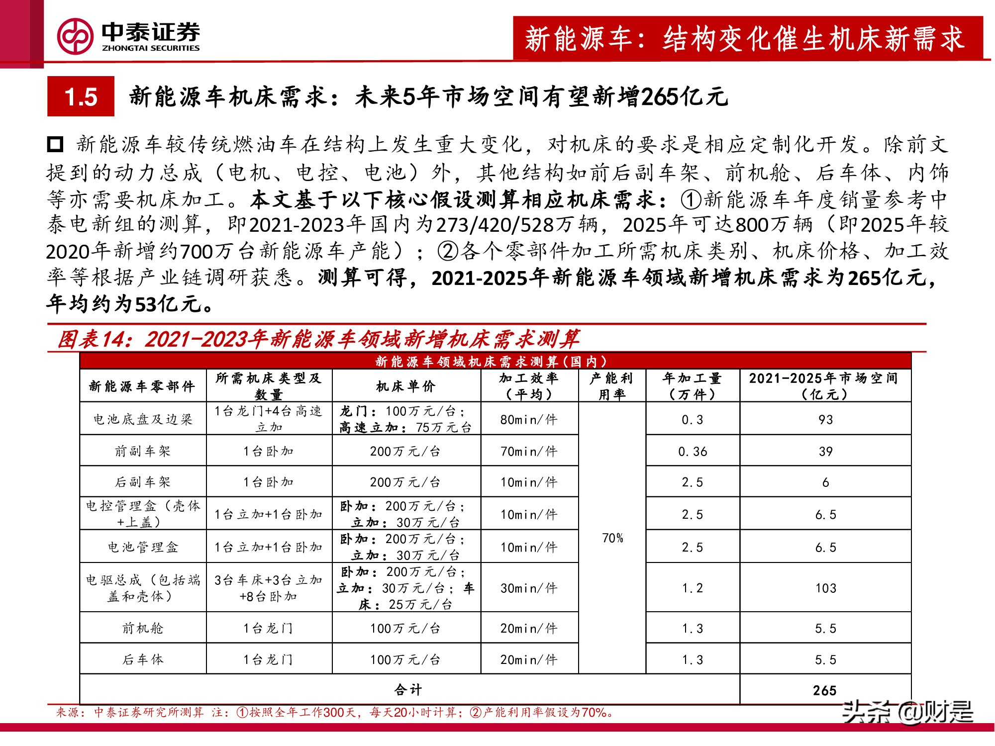 机床行业深度报告：新能源车爆发，机床迎来新机遇