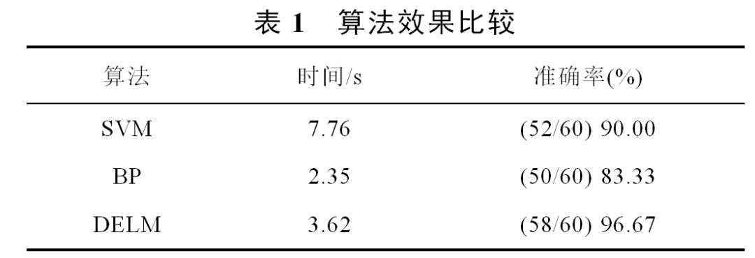 西南交通大学科研人员提出复合绝缘子表面老化程度评估的新方法