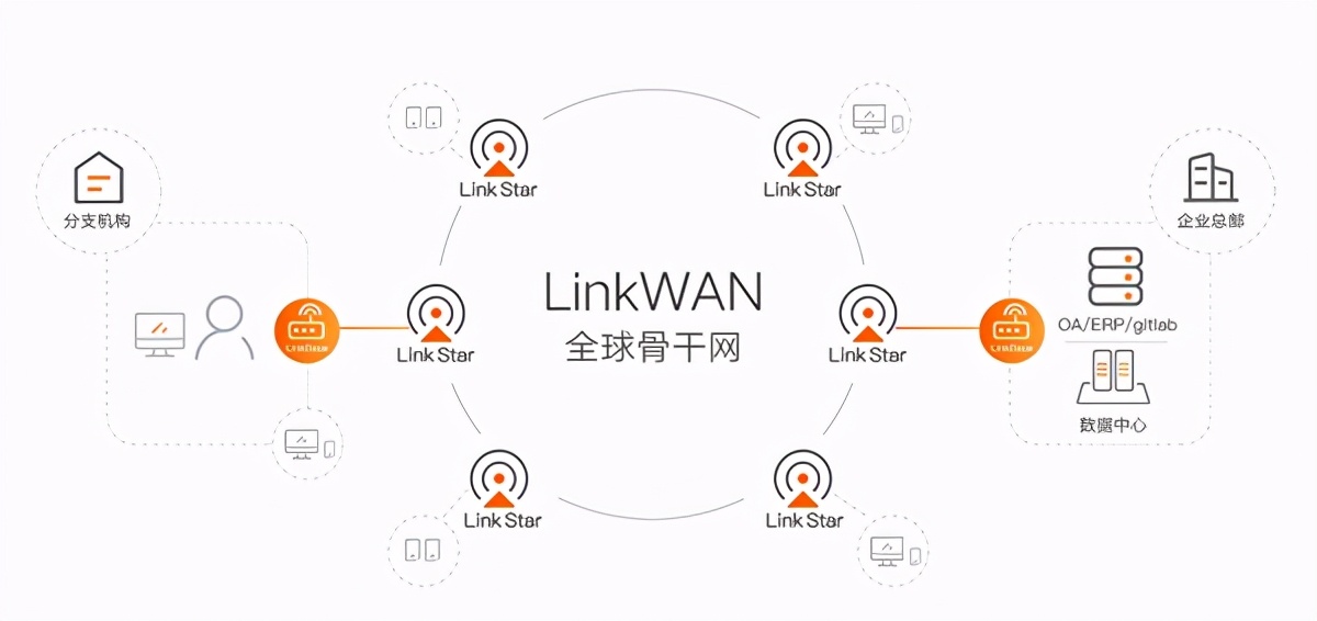 春节业务不断档，LinkWAN远程办公神器免费领