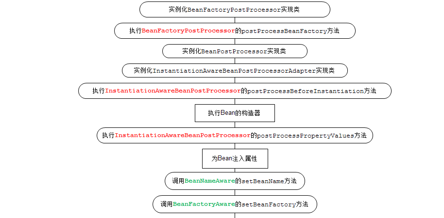 阿里二面：Spring如何解决循环依赖？建议你看完这些坑