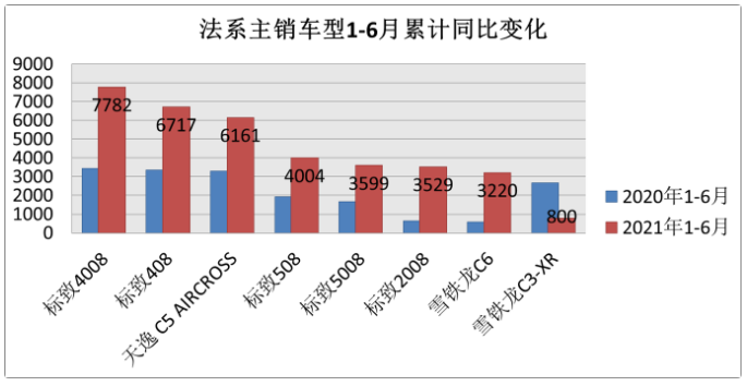 入门配全景天窗，全系爱信8AT，雪铁龙凡尔赛会受国人待见吗？