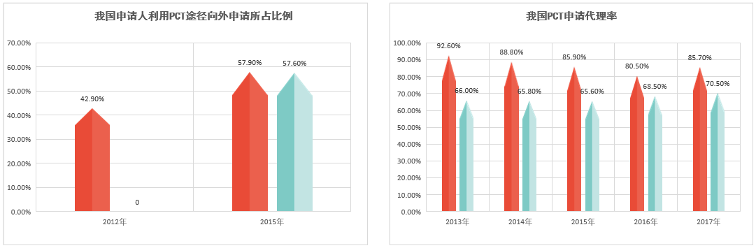 PCT是什么？申请国际专利必须要知道的事