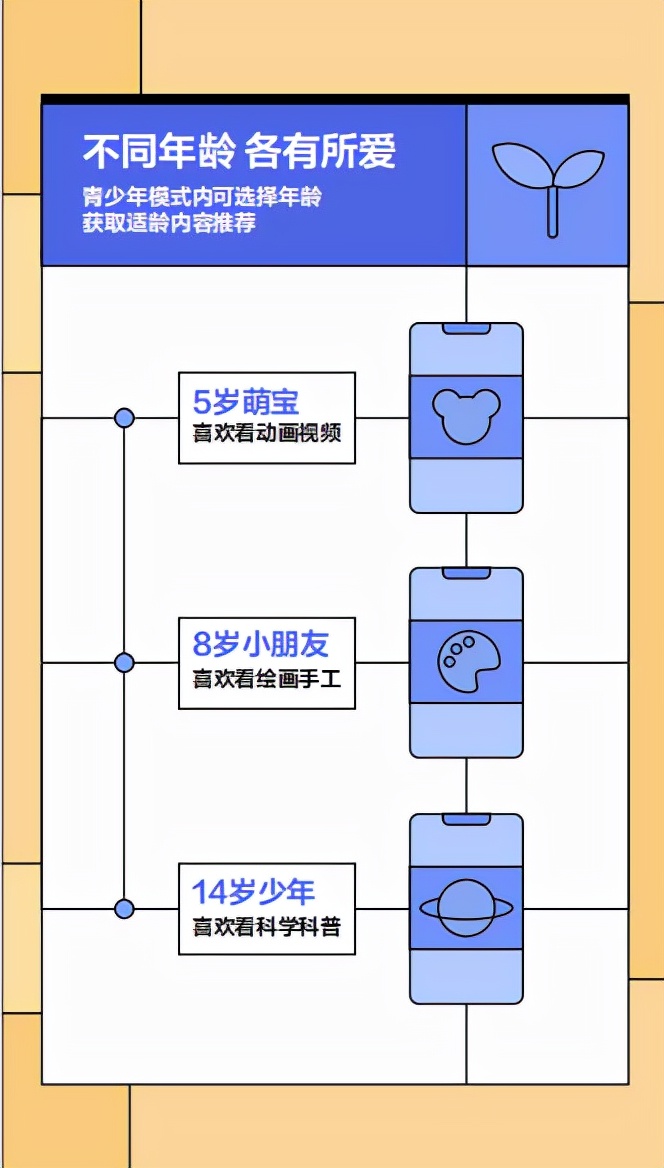 主流视频平台横评 Get青少年模式的正确打开方式