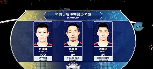 CBA buckled basket contest 2021! Zhang Zhenlin full marks is killed gain the championship finally into finals