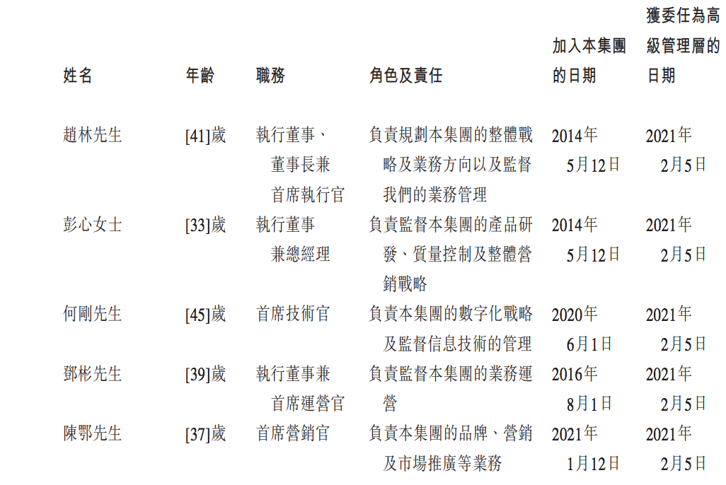 奈雪的茶IPO：外卖订单增速明显，亏损扩大6倍，存在高额负债