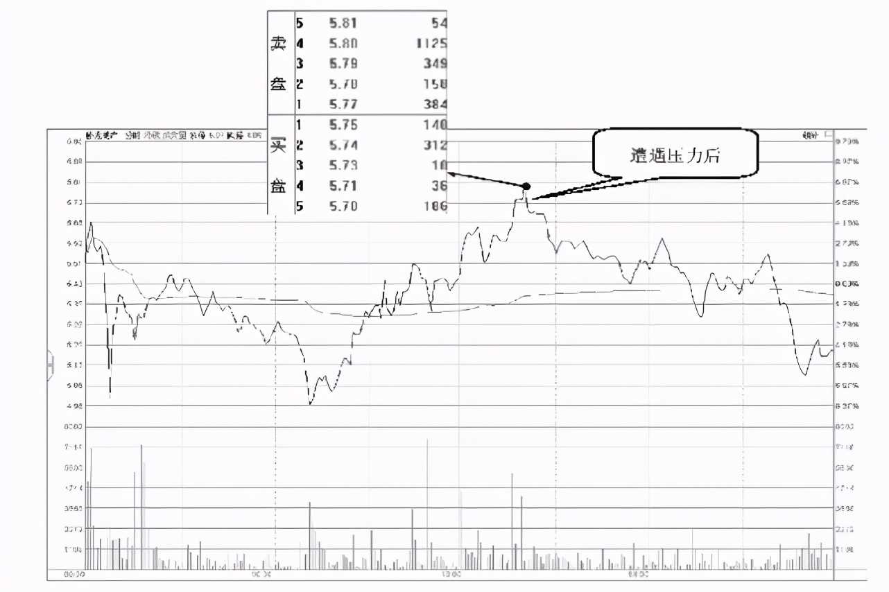 中国A股：为什么一支股票会一直下跌，难道庄家一直亏也要卖？