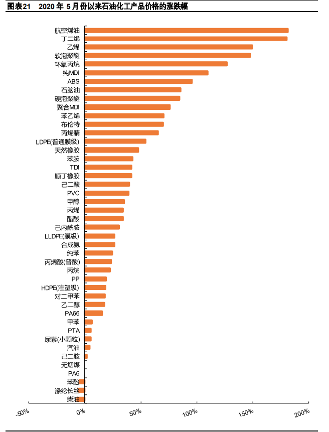 化工行业2021年度策略报告：行业复苏，精选龙头