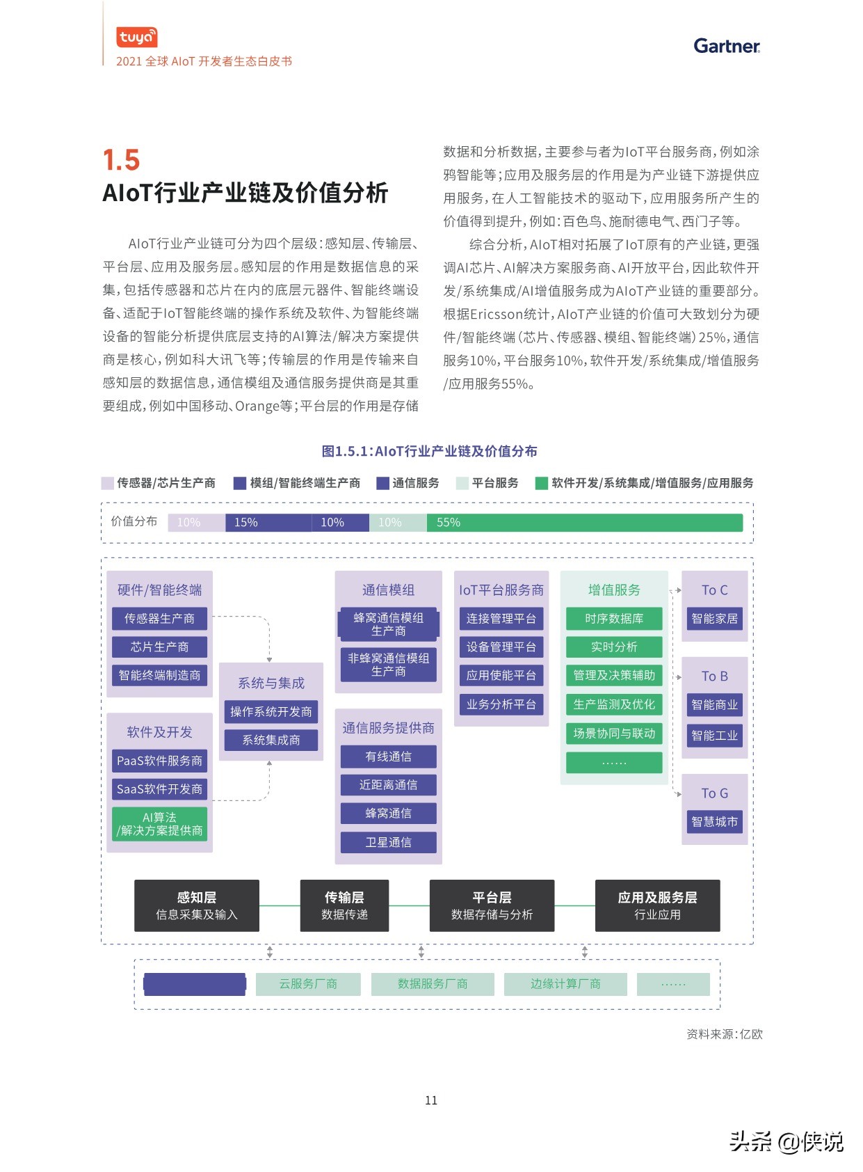 2021全球AIoT开发者生态白皮书