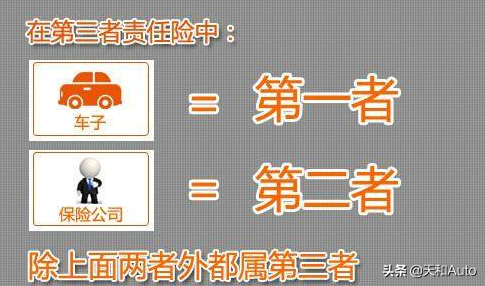 用最通俗易懂的文字让你懂得：什么是「不计免赔险」