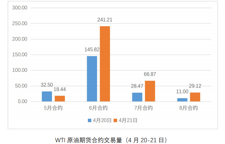 油价暴跌后持续反弹：负油价与航运市场思考