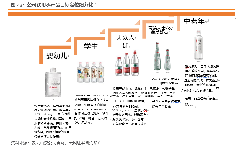 农夫山泉深度剖析：站在软饮料黄金分割点的王者