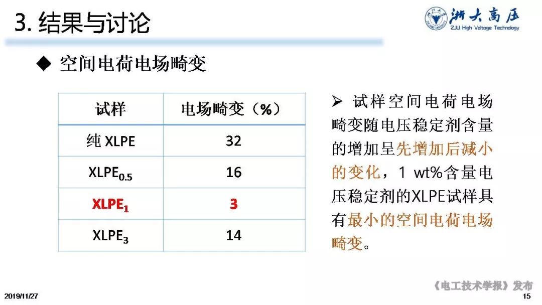 浙大陳向榮教授：用電壓穩(wěn)定劑提高聚乙烯耐電性能及延長服役壽命