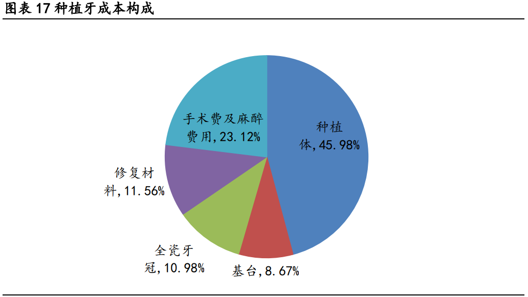 国瓷材料专题研究报告：打造种植牙国货之光